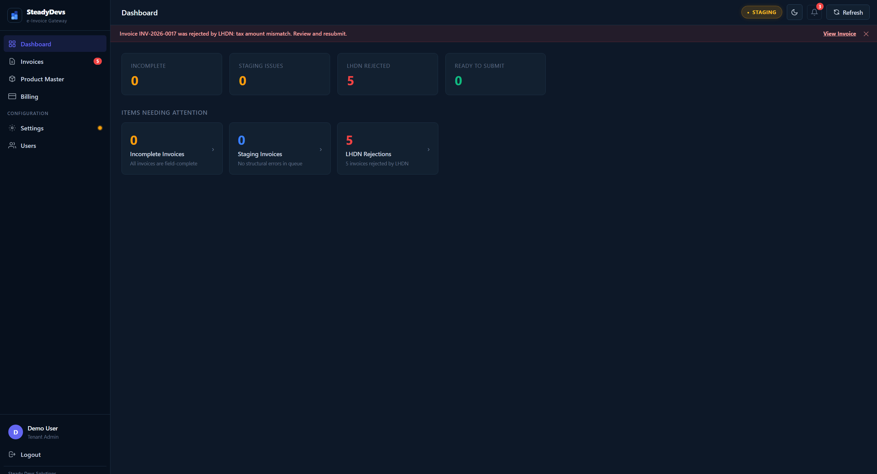 Dashboard overview